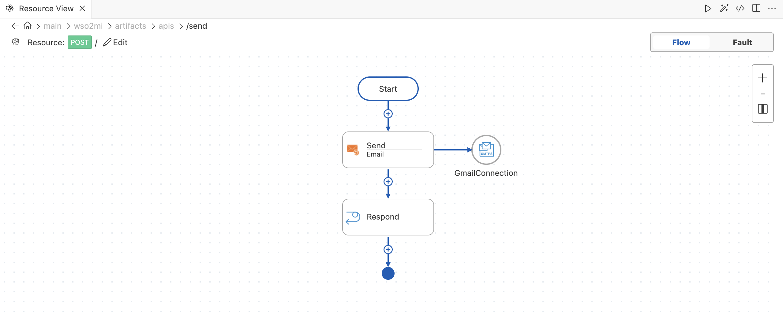 Adding the respond mediator.
