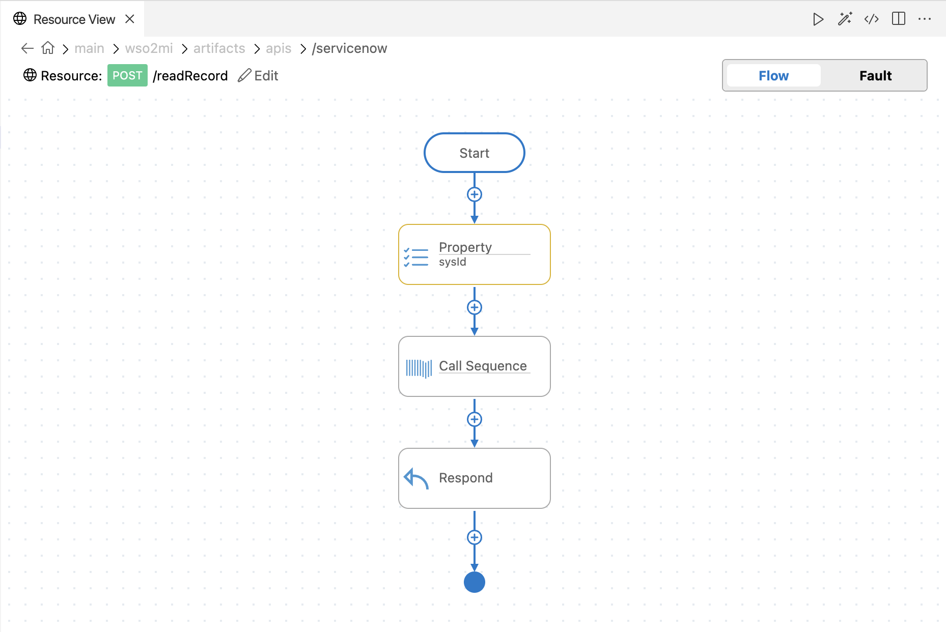readRecord resource